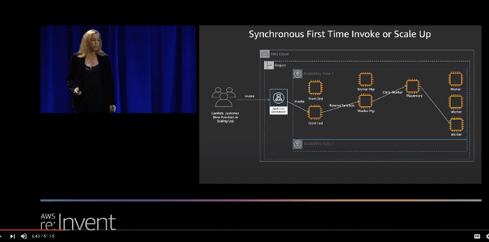 AWS warms Lambda devs' hearts, promises end to cold starts • DEVCLASS