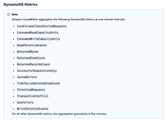 dynamodb metrics