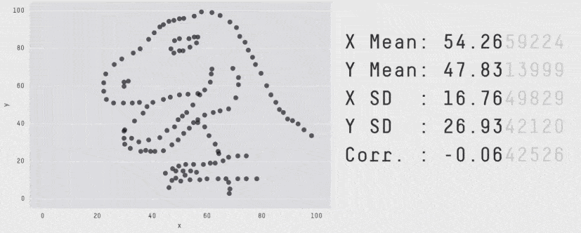 average is meaningless for latency