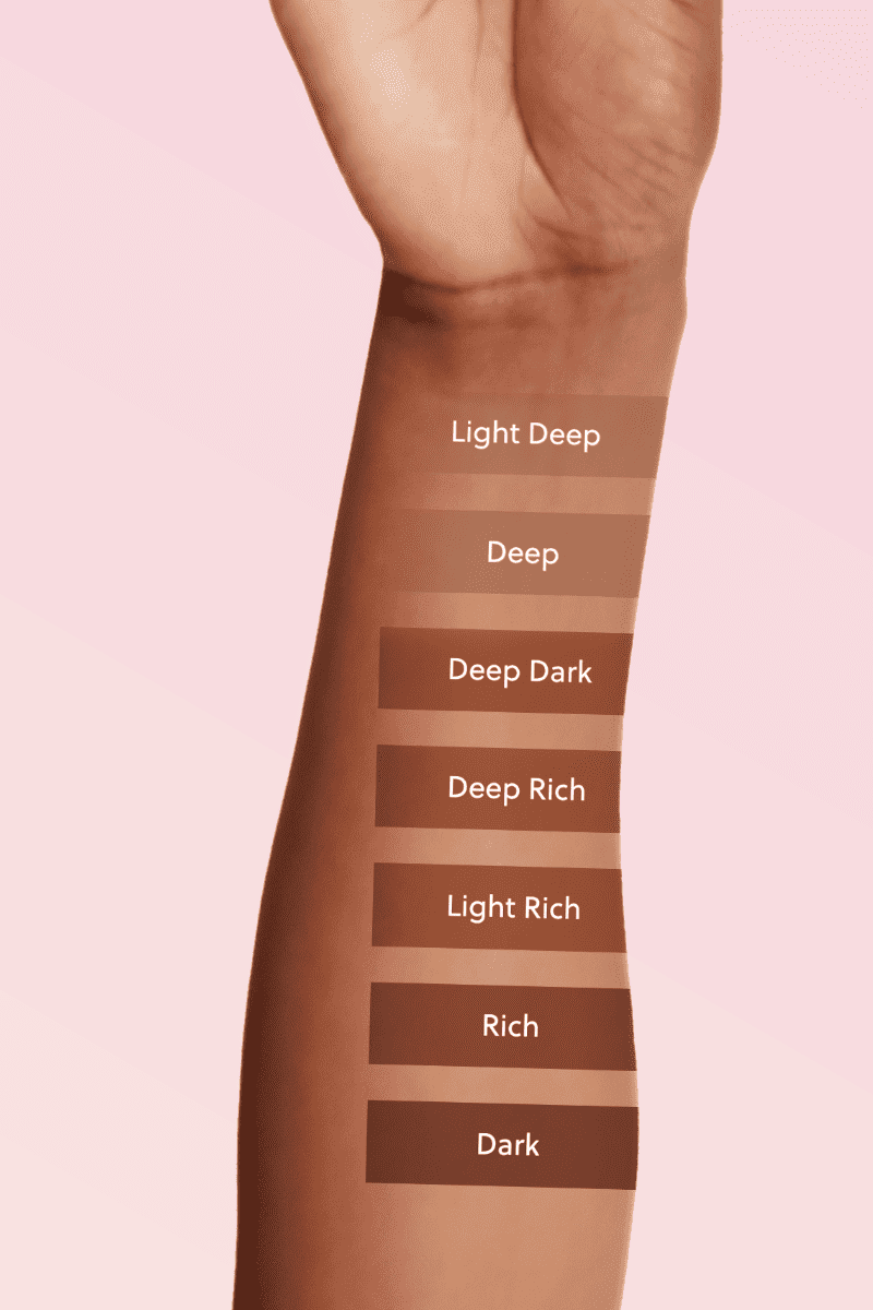 All Skin Types