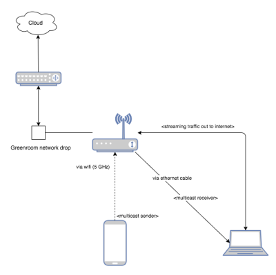 Photo of DUplicate artist