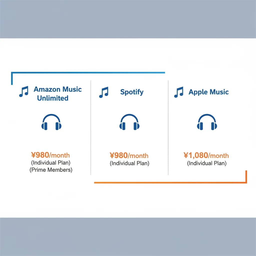 Amazon Music Unlimitedは契約すべきか？料金・音質・他サービスとの違いを解説