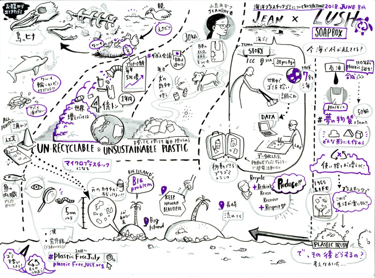 海洋汚染を止めるために プラスチックごみ を考える ラッシュ公式サイト Lush Fresh Handmade Cosmetics