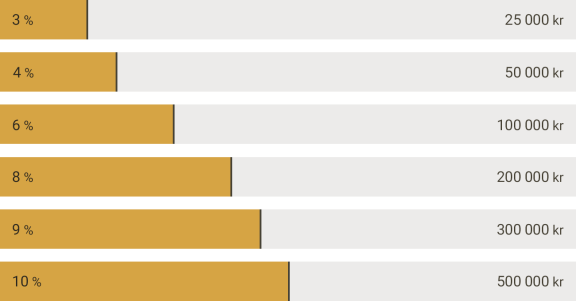 Bonussystem