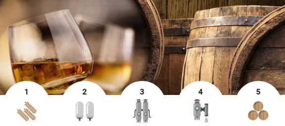 Produzione del whisky