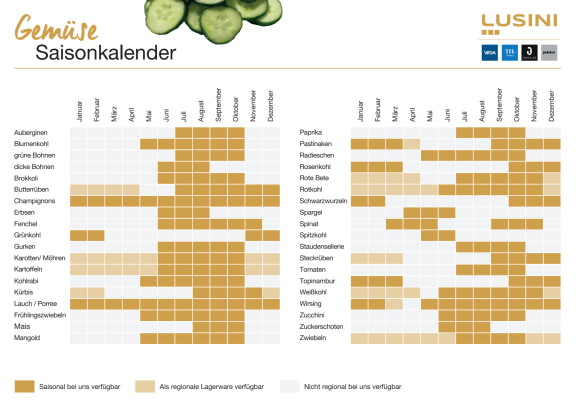 Saisonkalender Gemüse