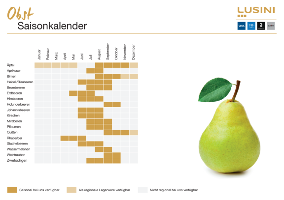 Saisonkalender Obst