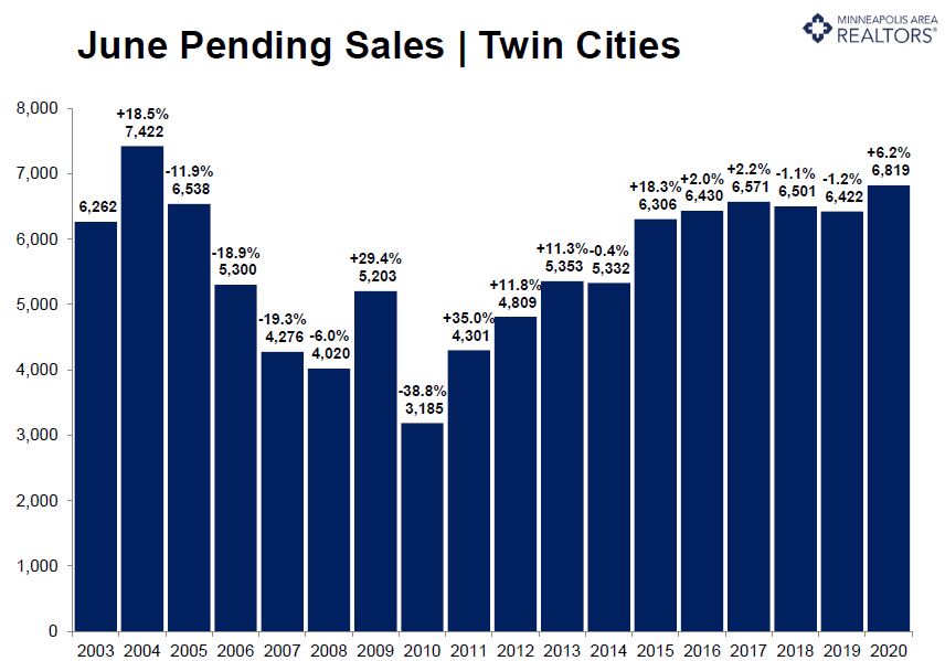 A Remarkable Recovery for the Housing Market