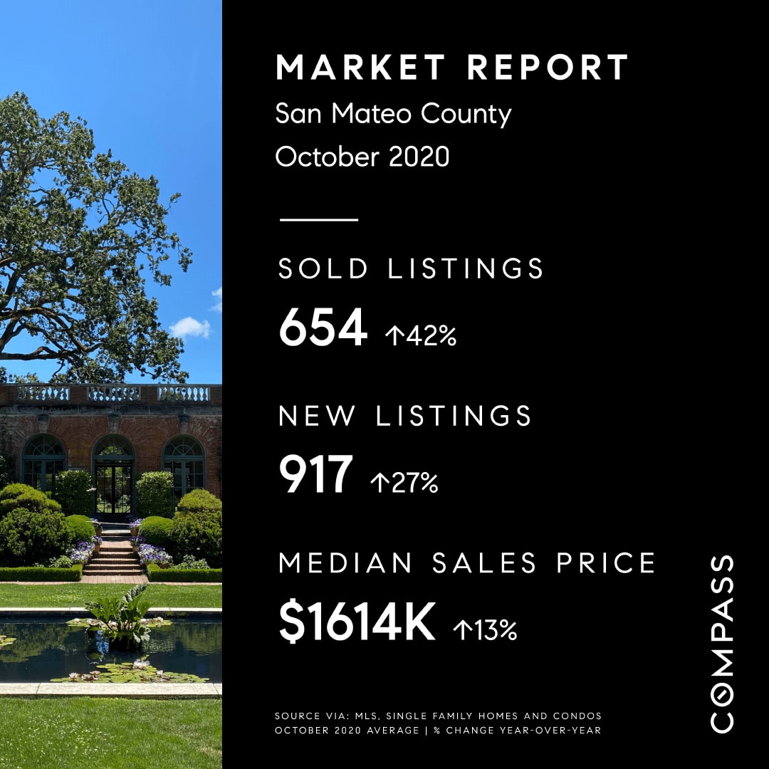 Market Update, November 2nd 2020.  San Mateo, Santa Clara Counties