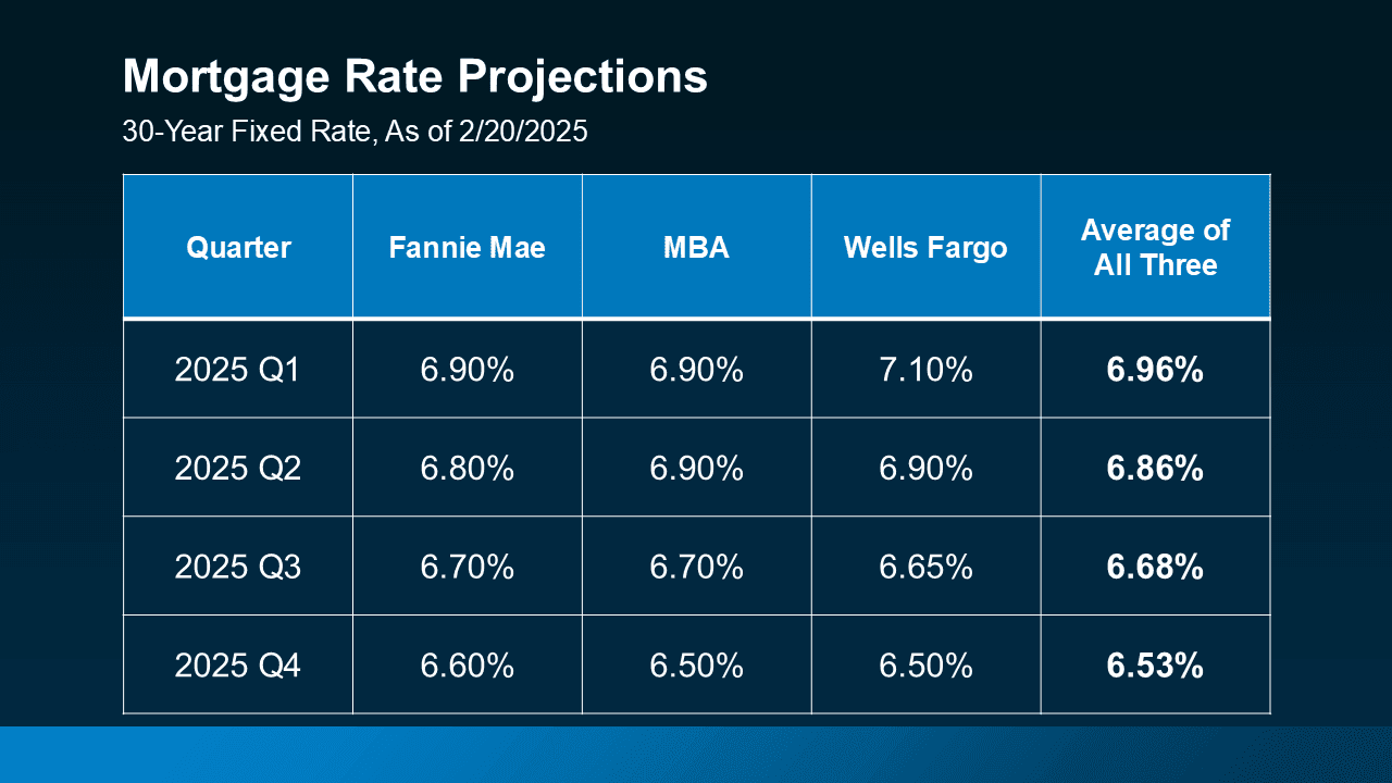 How To Buy a Home Without Waiting for Lower Rates