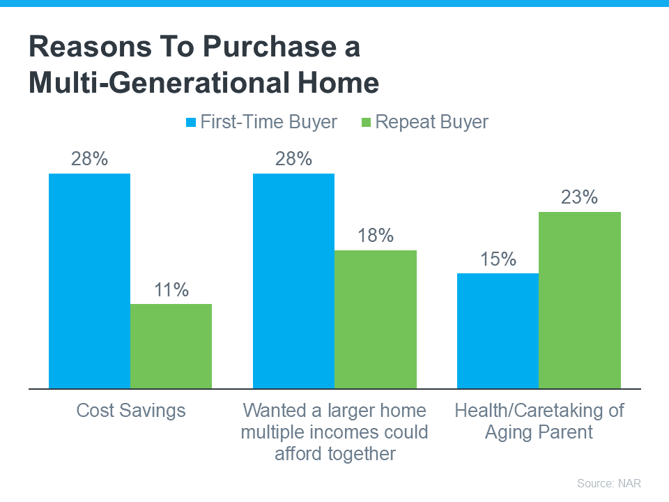The Top Benefits of Buying a Multi-Generational Home