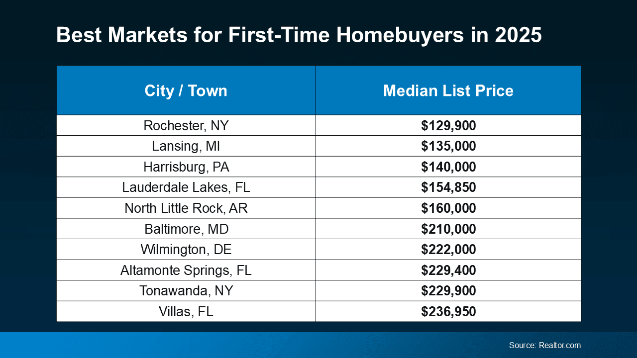 Breaking Into the Market: Smart Moves for First-Time Buyers