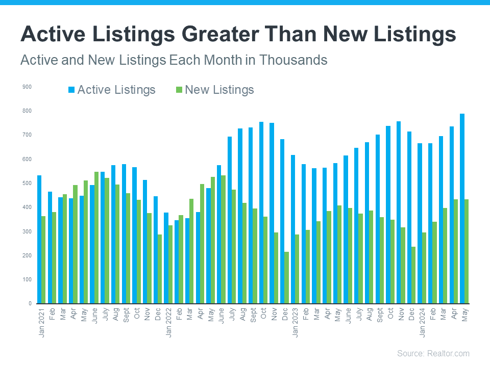 How Long Will It Take To Sell My House?