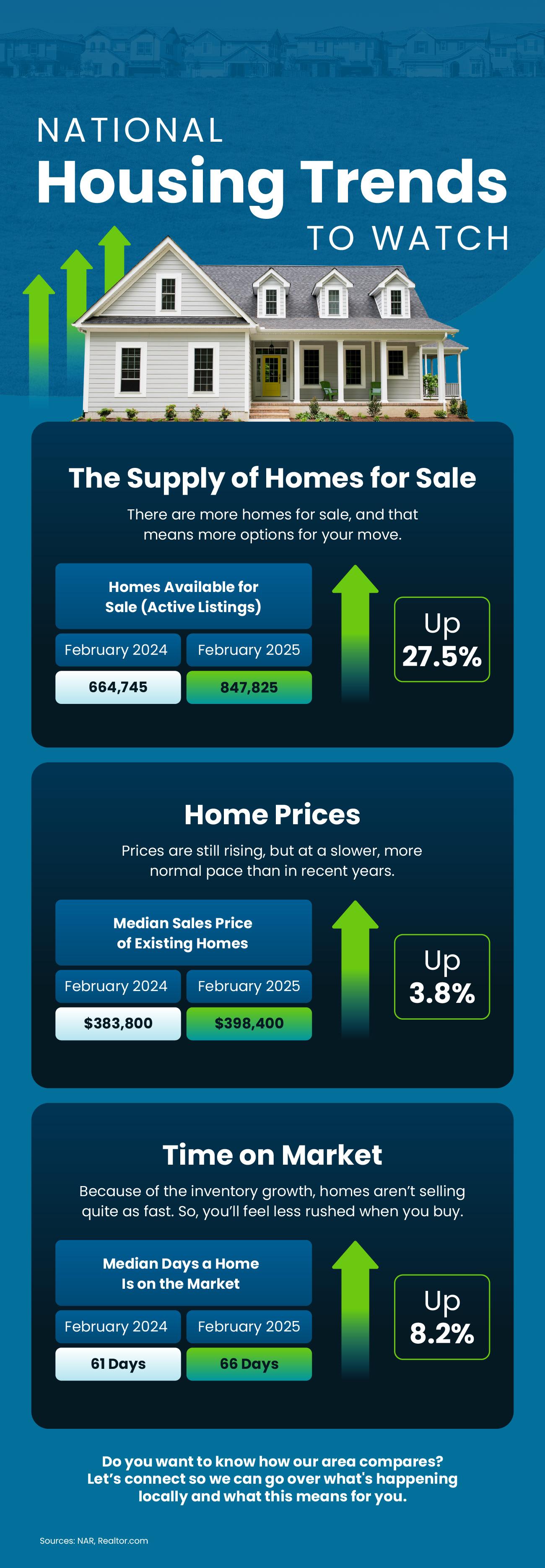 National Housing Trends To Watch