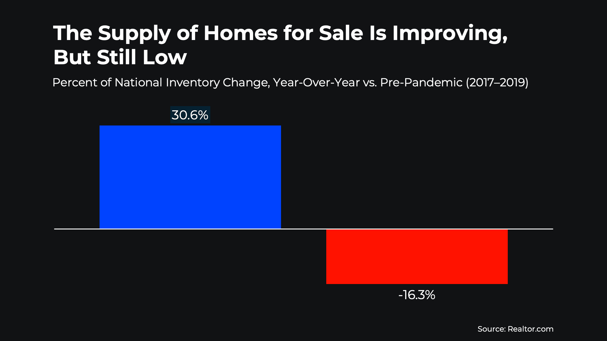 Why Now Could Be the Sweet Spot for Sellers