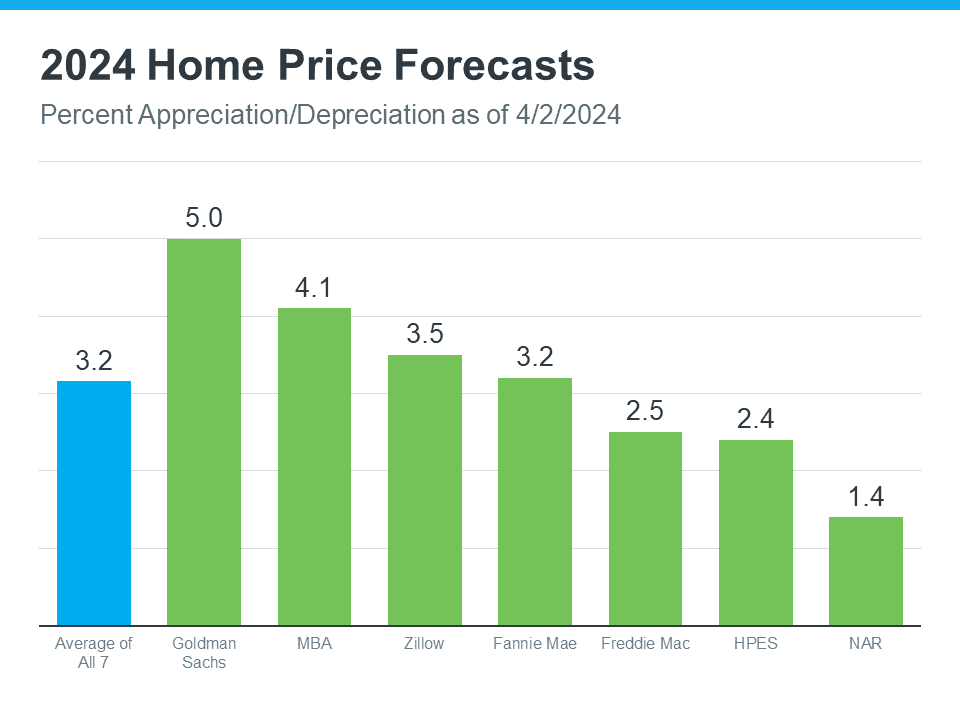 Is It Getting More Affordable To Buy a Home?