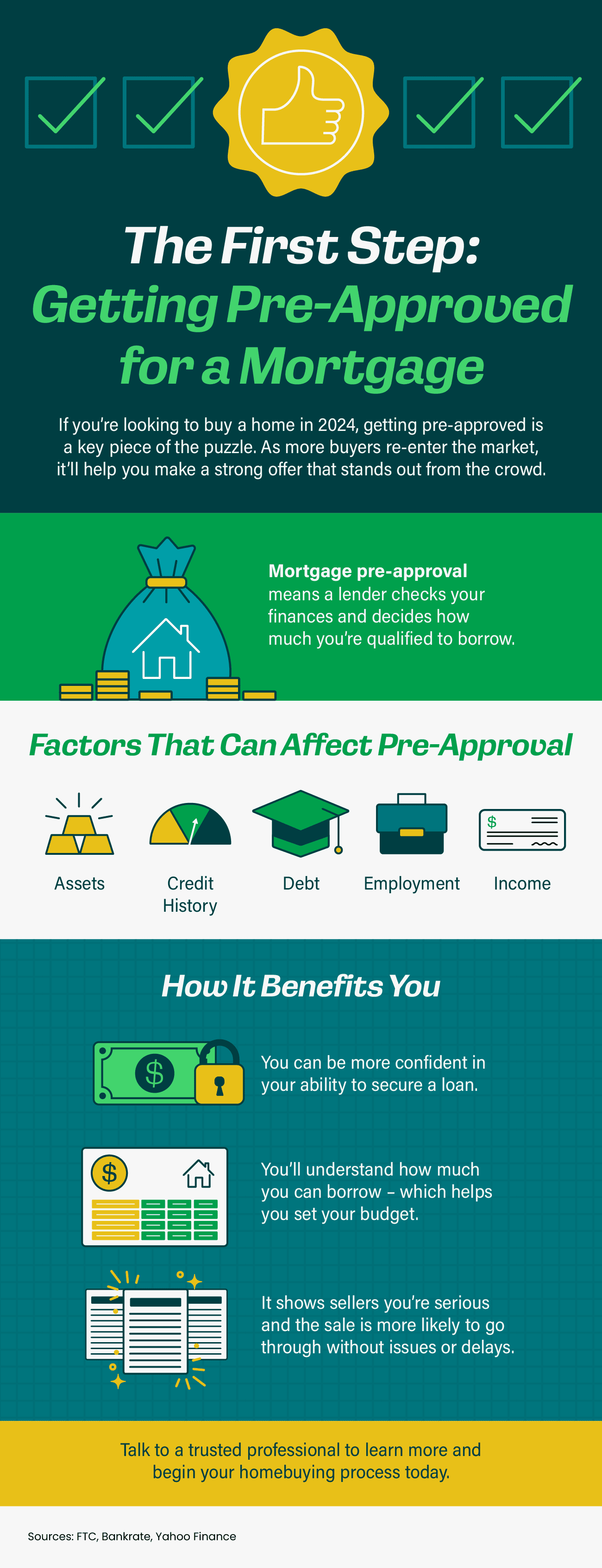 The First Step: Getting Pre-Approved for a Mortgage [INFOGRAPHIC]