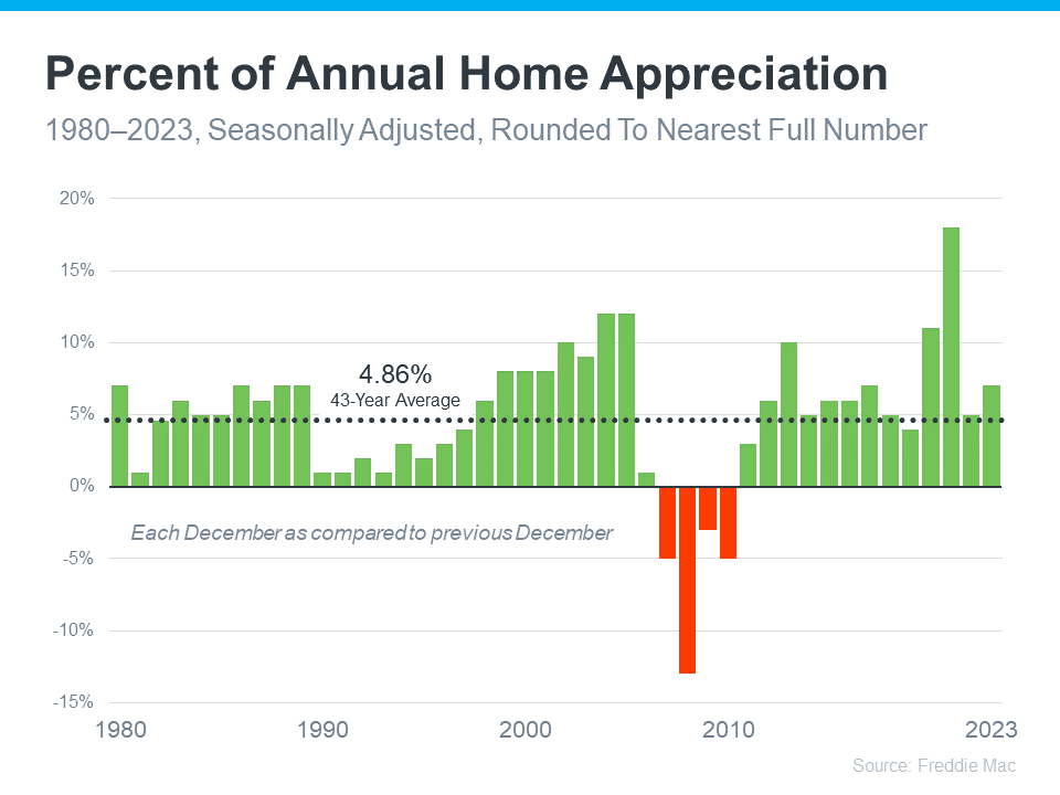 Your Home Is a Powerful Investment