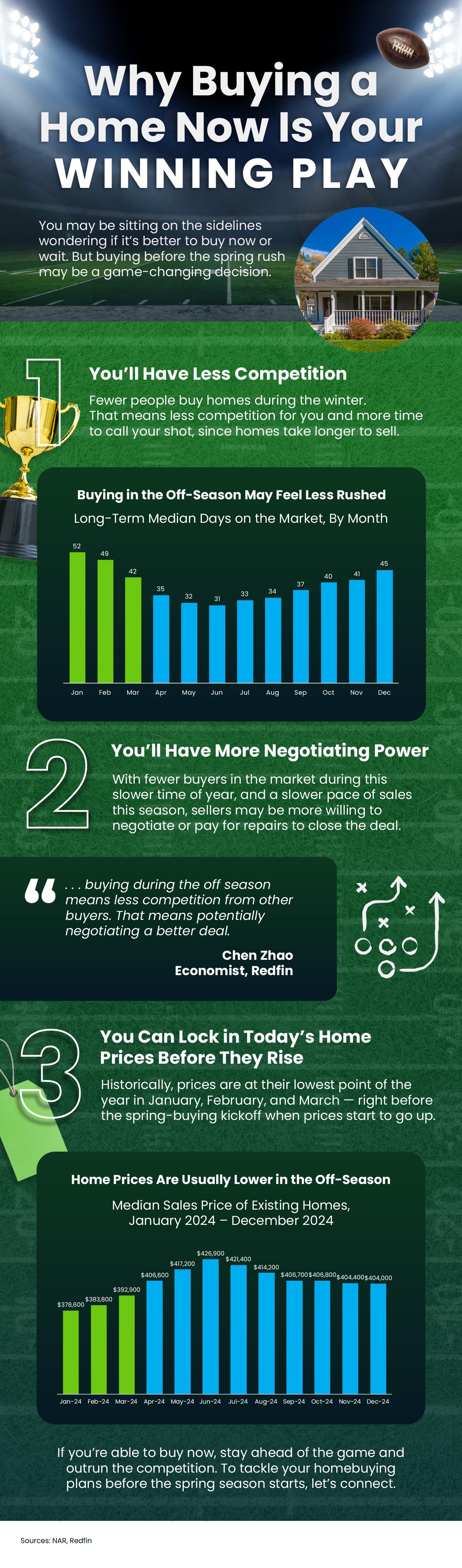 Why Buying a Home Now Is Your Winning Play