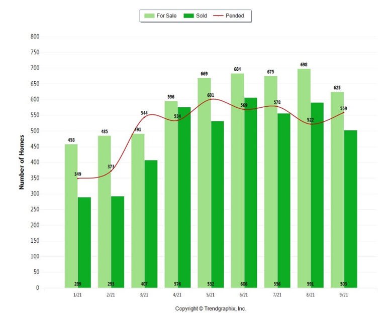 The Stranglehold of Unrealized New Inventory