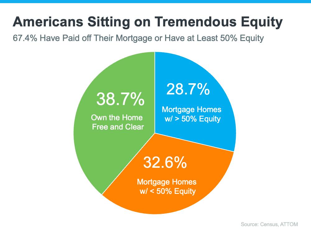 Home Equity Can Be a Game Changer When You Sell