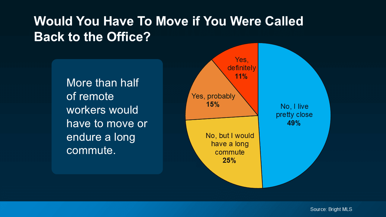 Headed Back Into the Office? You May Decide To Move