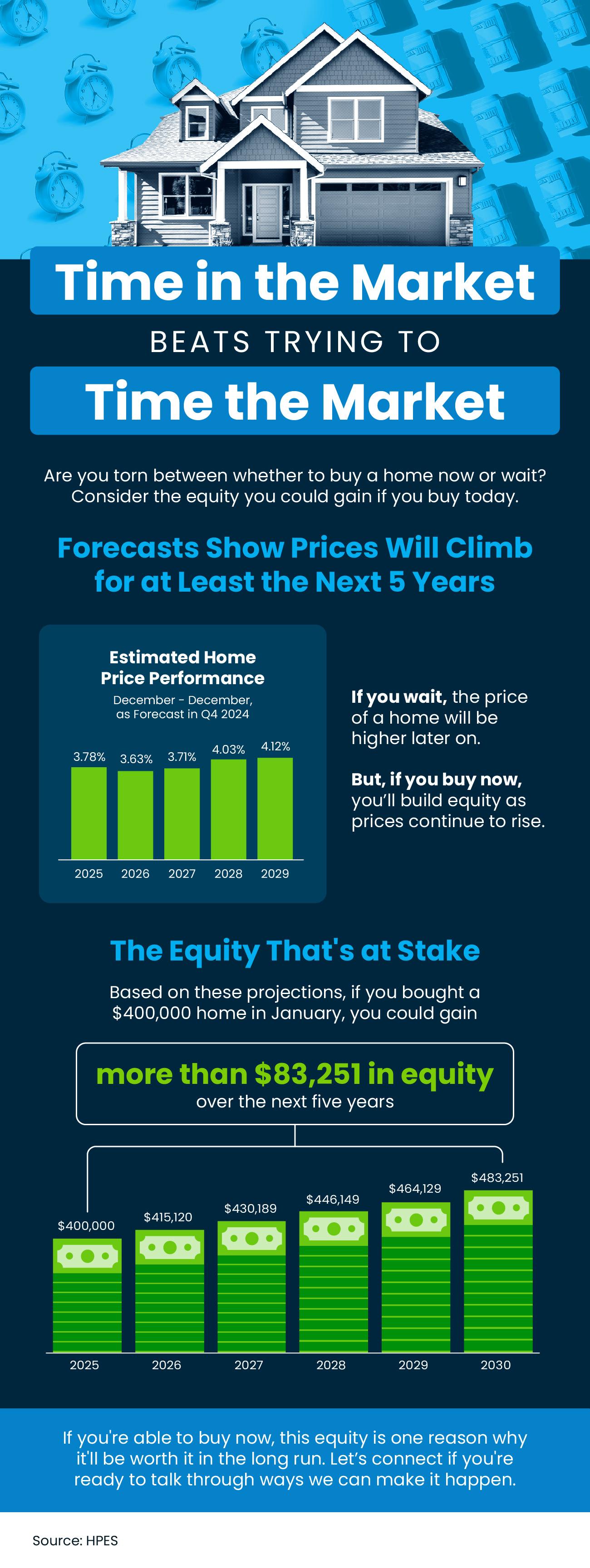 Time in the Market Beats Trying To Time the Market
