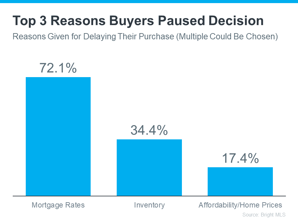 What Mortgage Rate Do You Need To Move?