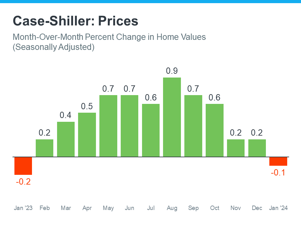 What You Really Need To Know About Home Price Headlines