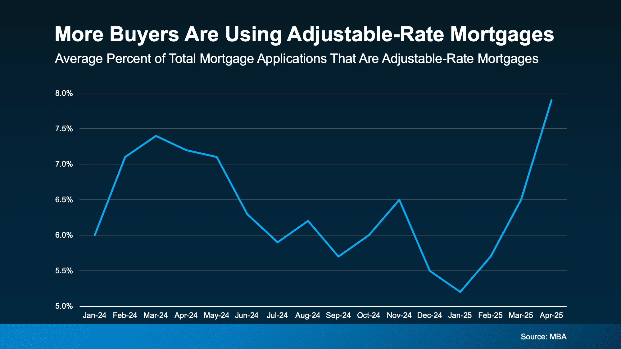 Thinking about an Adjustable-Rate Mortgage? Read This First.