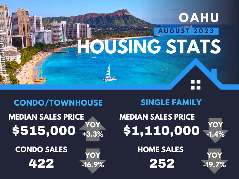 Hawaii Real Estate Price Down Hawaii Luxury Real Estate Agent