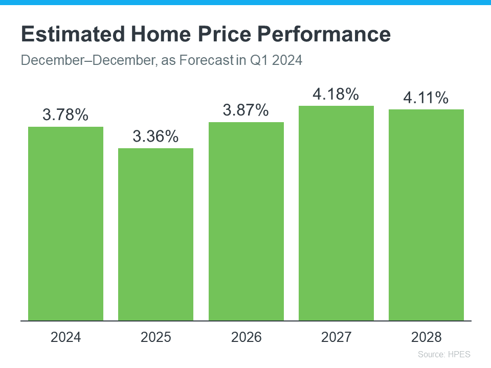 Does It Make Sense To Buy a Home Right Now?