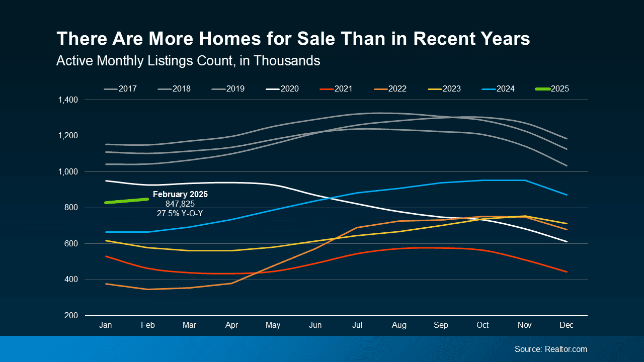 4 Things To Expect from the Spring Housing Market