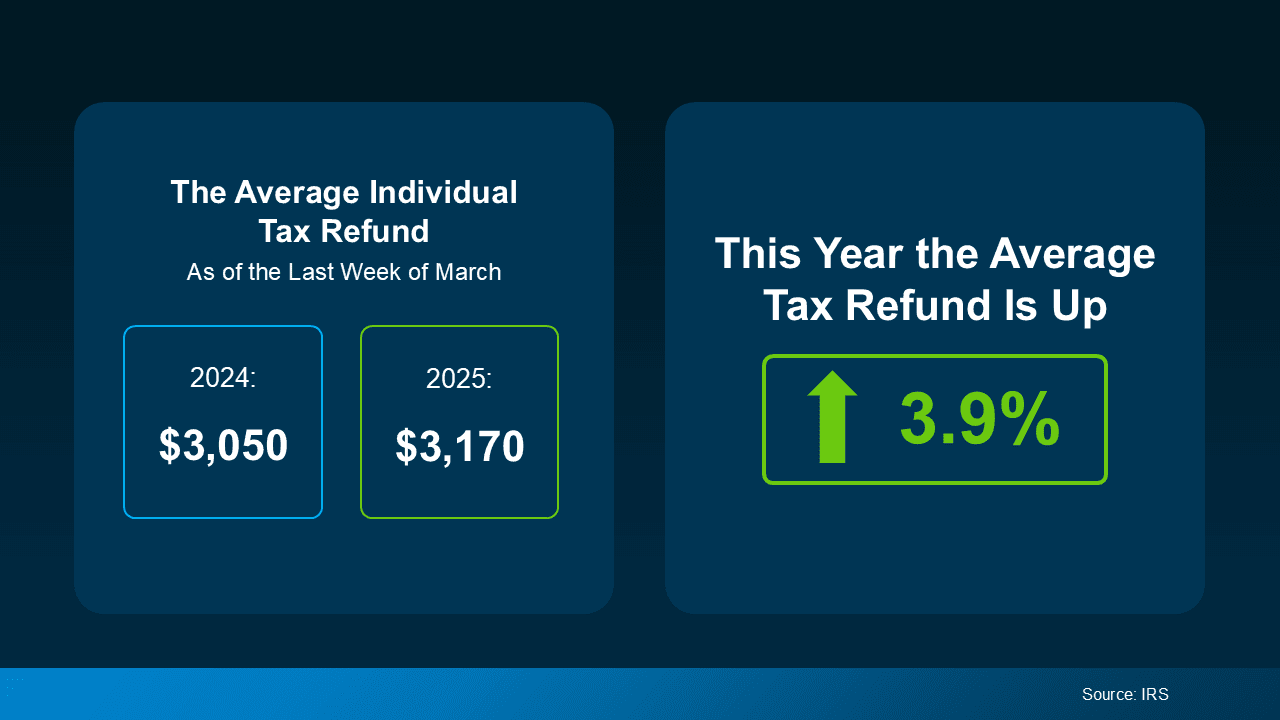 Are You Saving Up To Buy a Home? Your Tax Refund Can Help