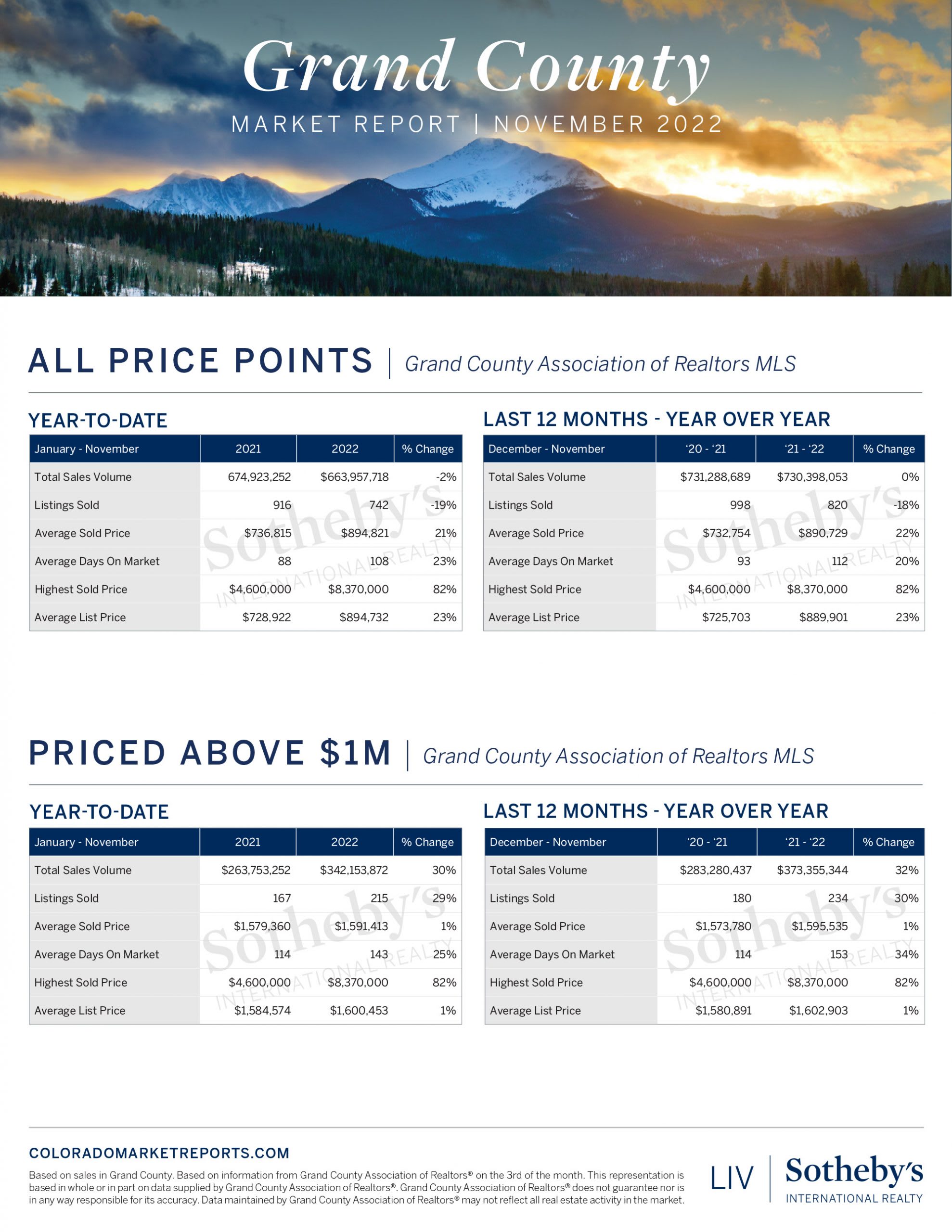 Grand County Market Report All Price Points