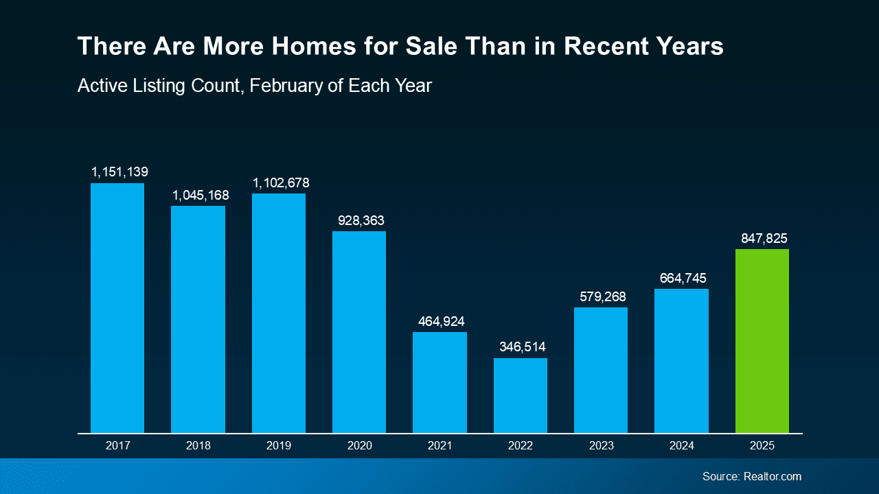 Rising Inventory Means This Spring Could Be Your Moment
