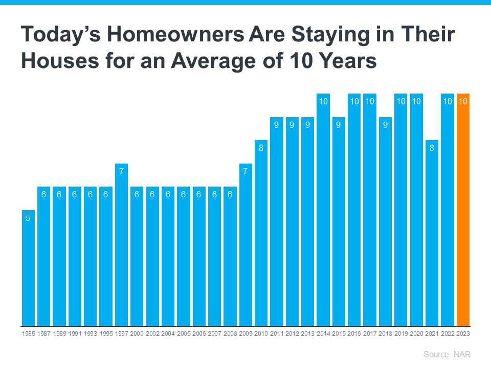 3 Must-Do’s When Selling Your House in 2024