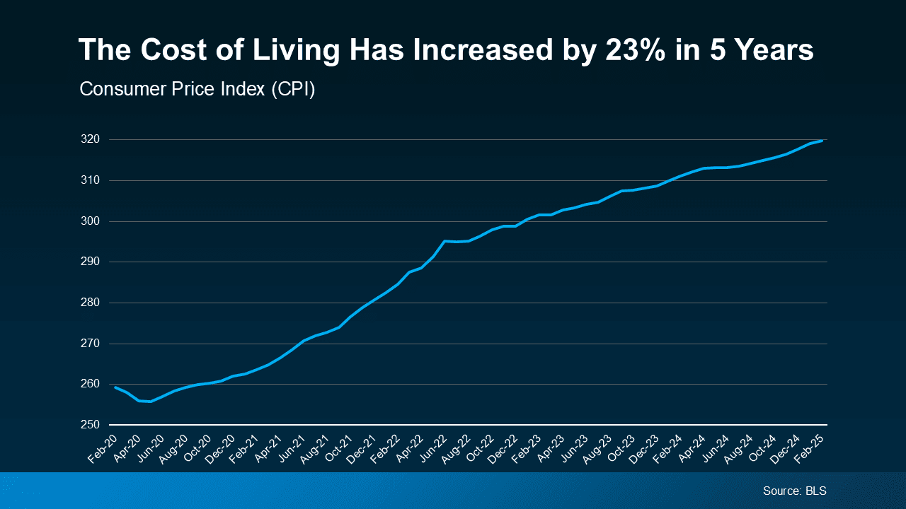 Does Your Current Home Fit Your Retirement Plans?