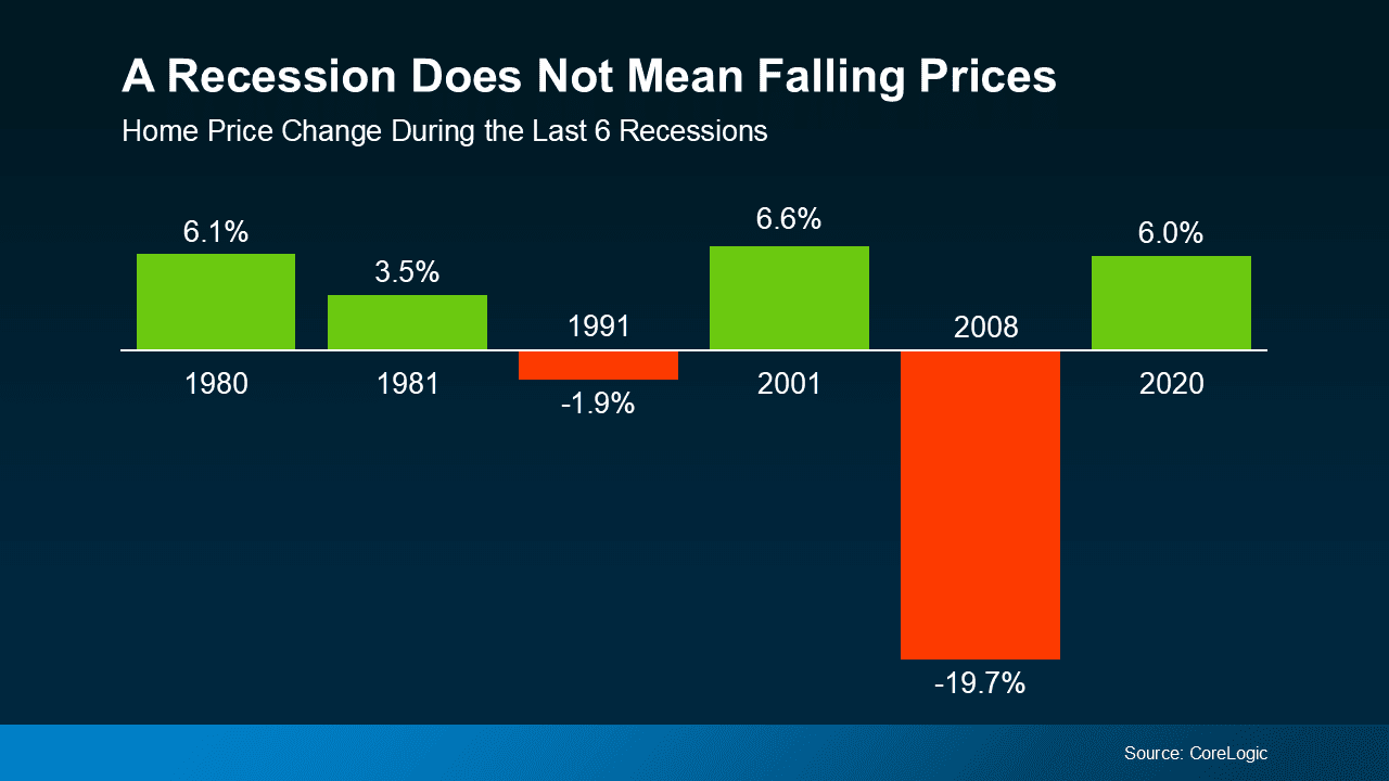 Here’s What a Recession Could Mean for the Housing Market