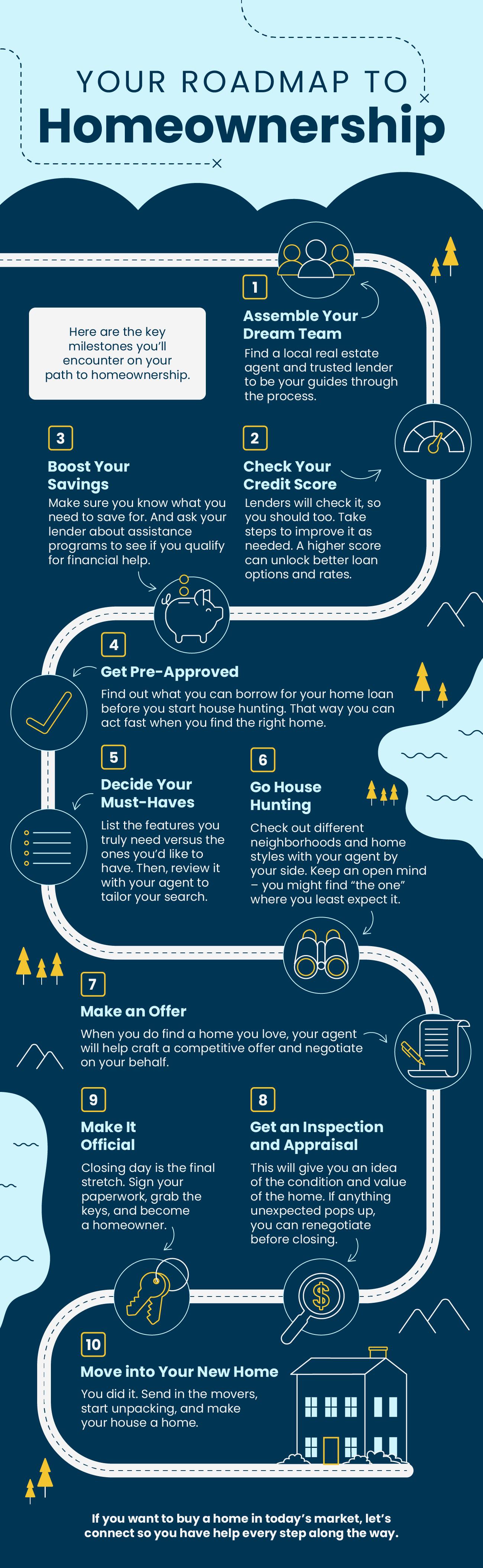 Your Roadmap to Homeownership