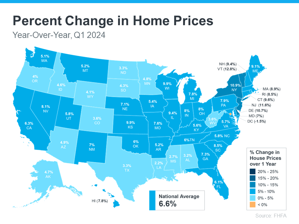 Home Prices Aren’t Declining, But Headlines Might Make You Think They Are
