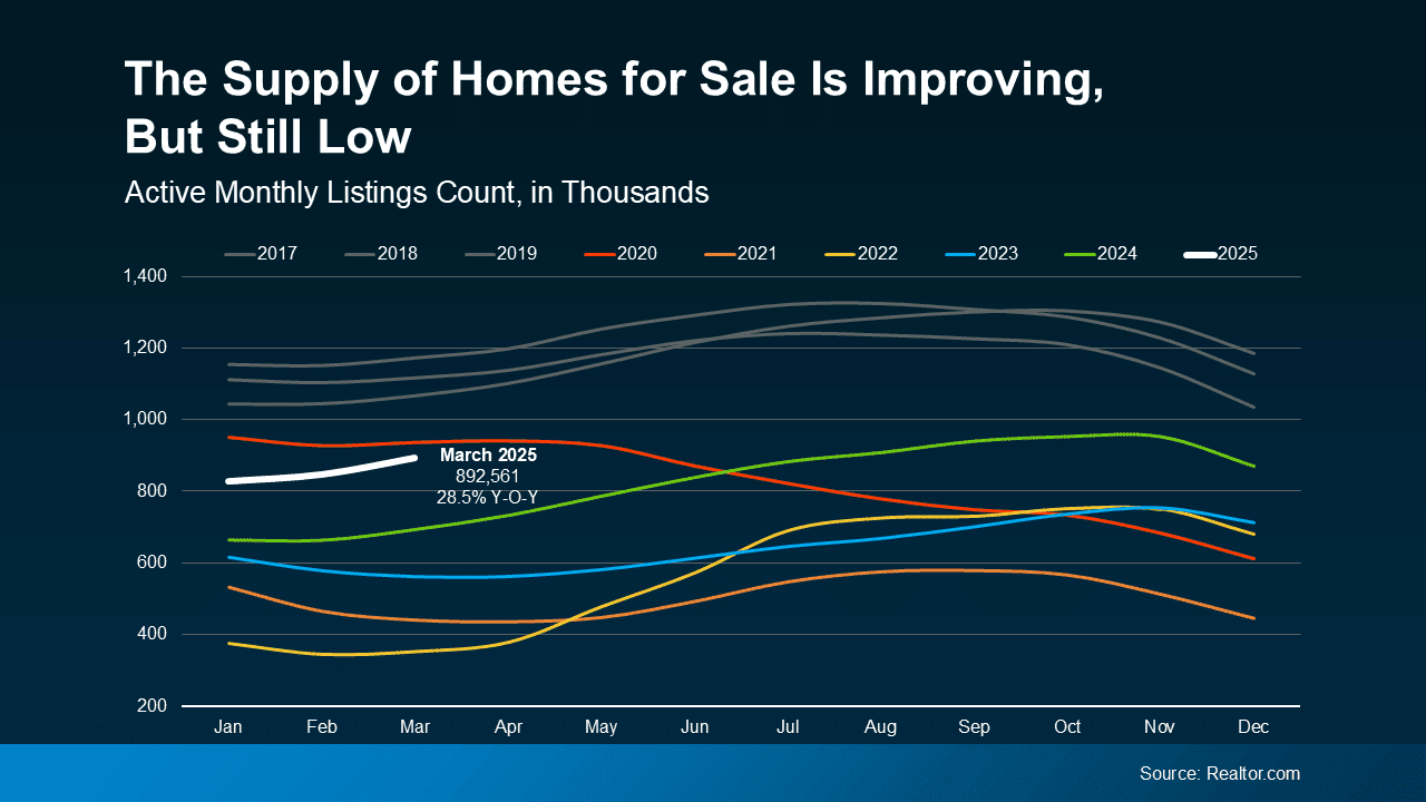 Do You Think the Housing Market’s About To Crash? Read This First