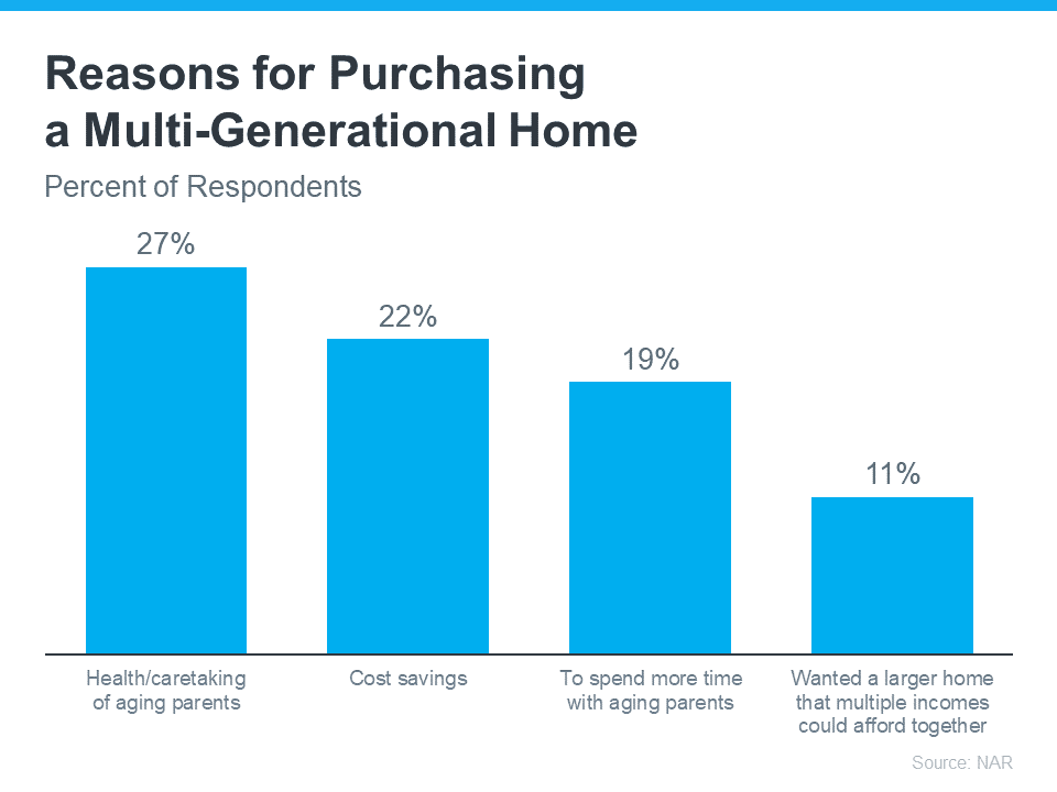 Is a Multi-Generational Home Right for You?