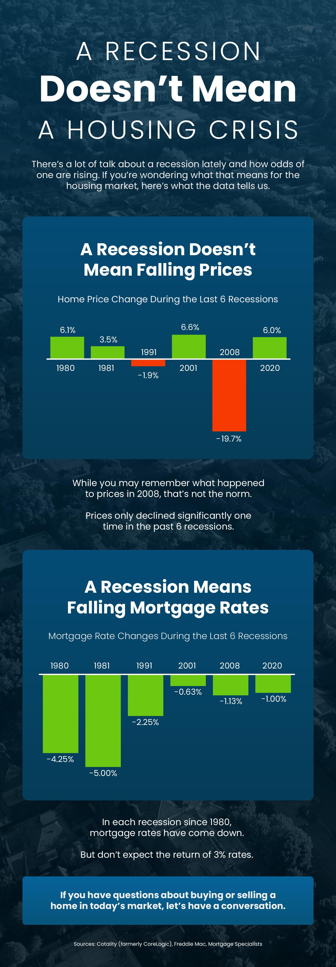 A Recession Doesn’t Mean a Housing Crisis