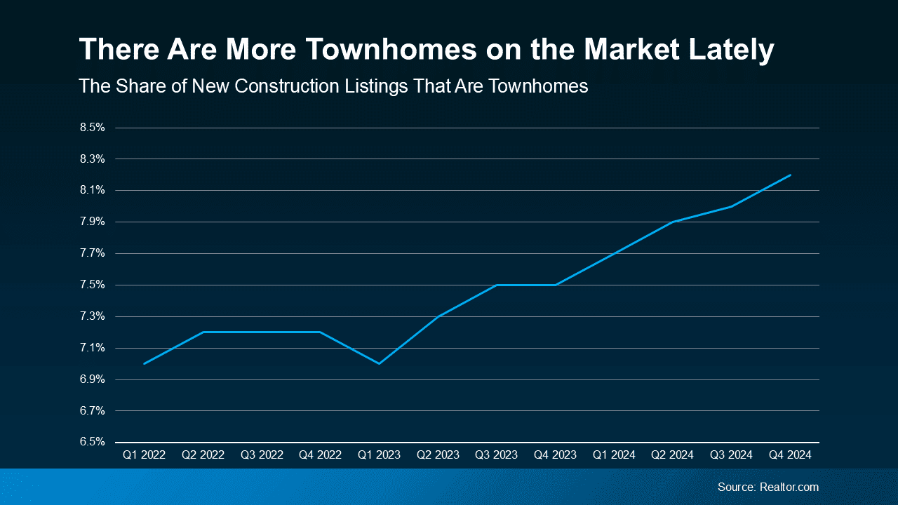 Townhomes: A Smart Solution for Today’s First-Time Buyers