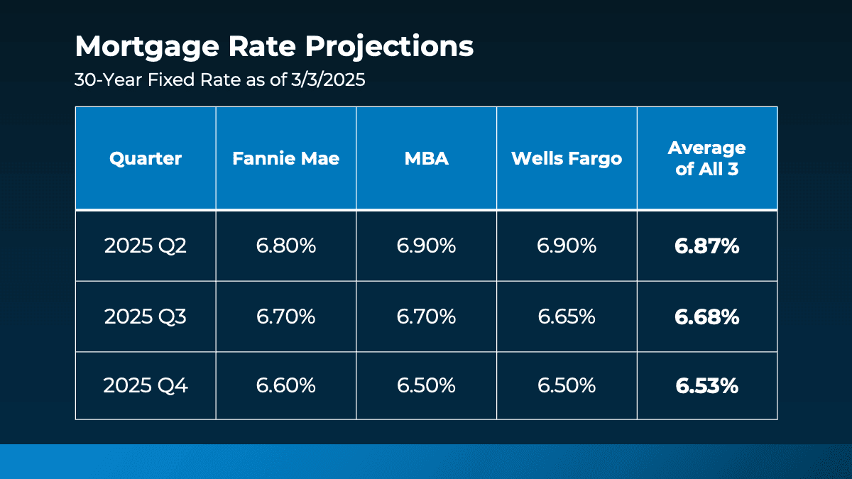 The Latest Expert Forecasts for the 2025 Housing Market