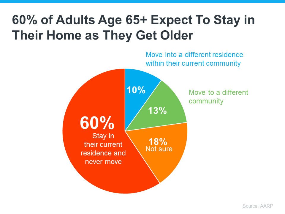 Boomers Moving Will Be More Like a Gentle Tide Than a Tsunami