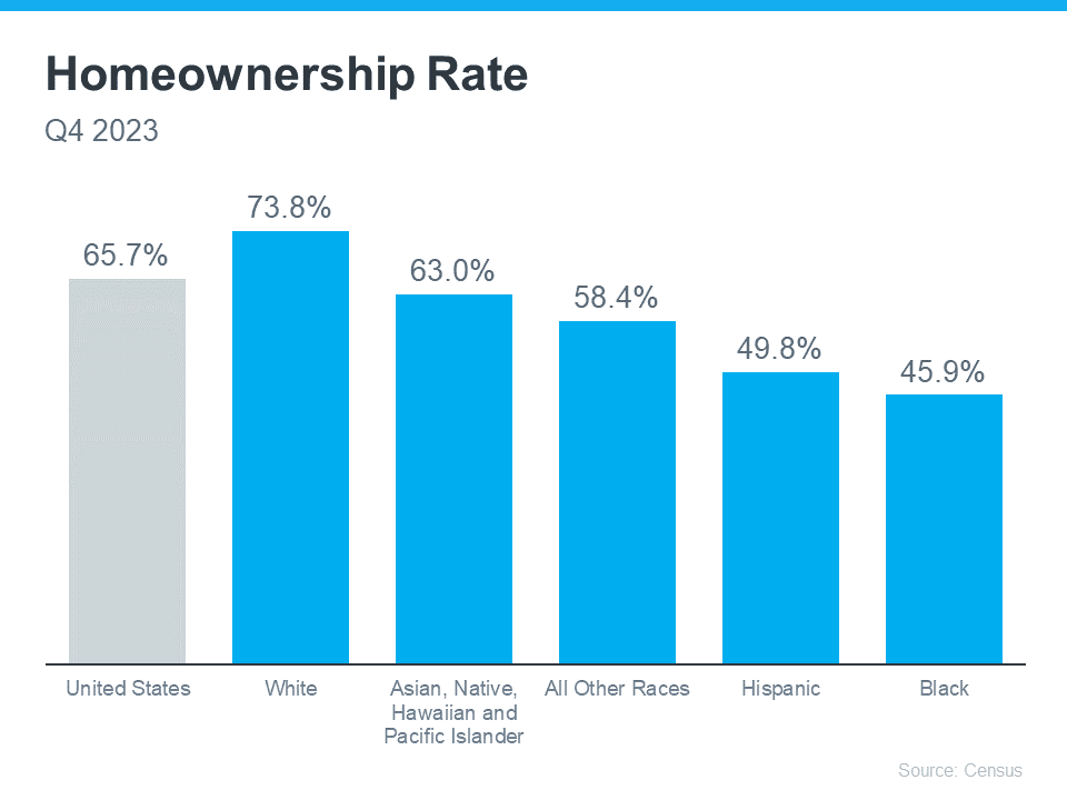 Bridging the Gaps on the Road to Homeownership