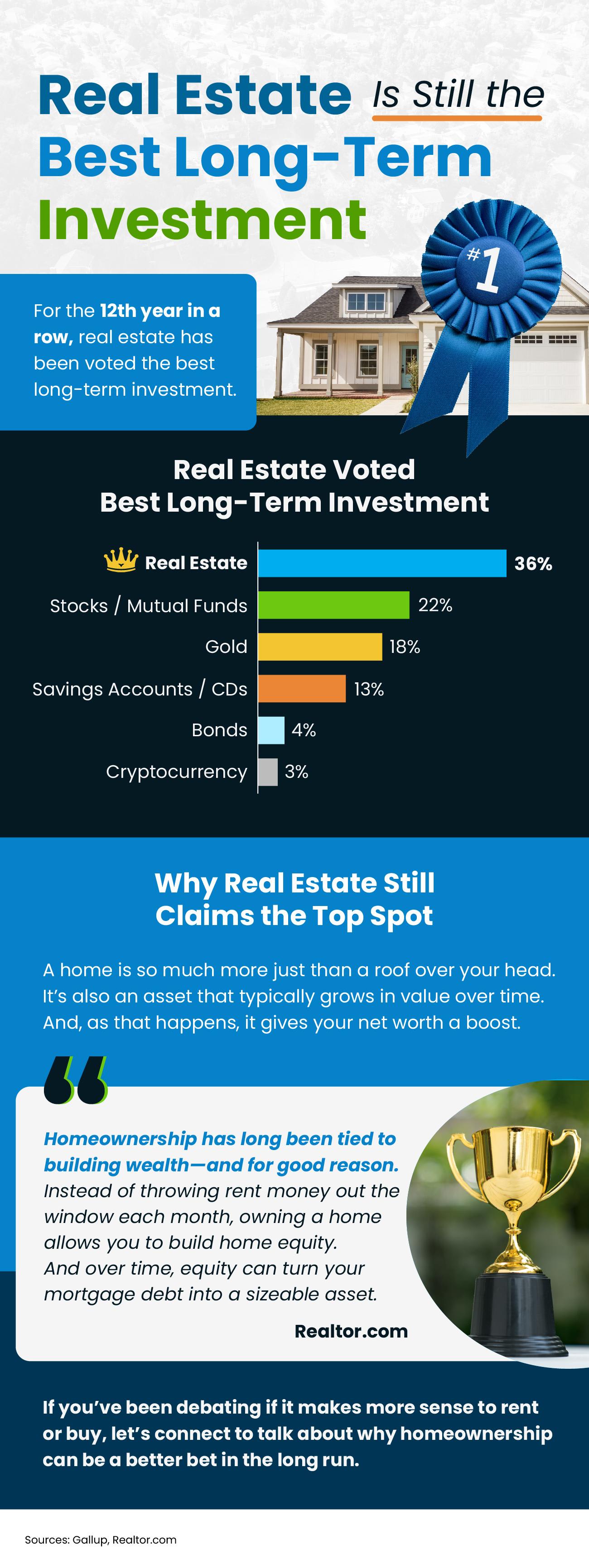 Real Estate Is Still the Best Long-Term Investment [INFOGRAPHIC]