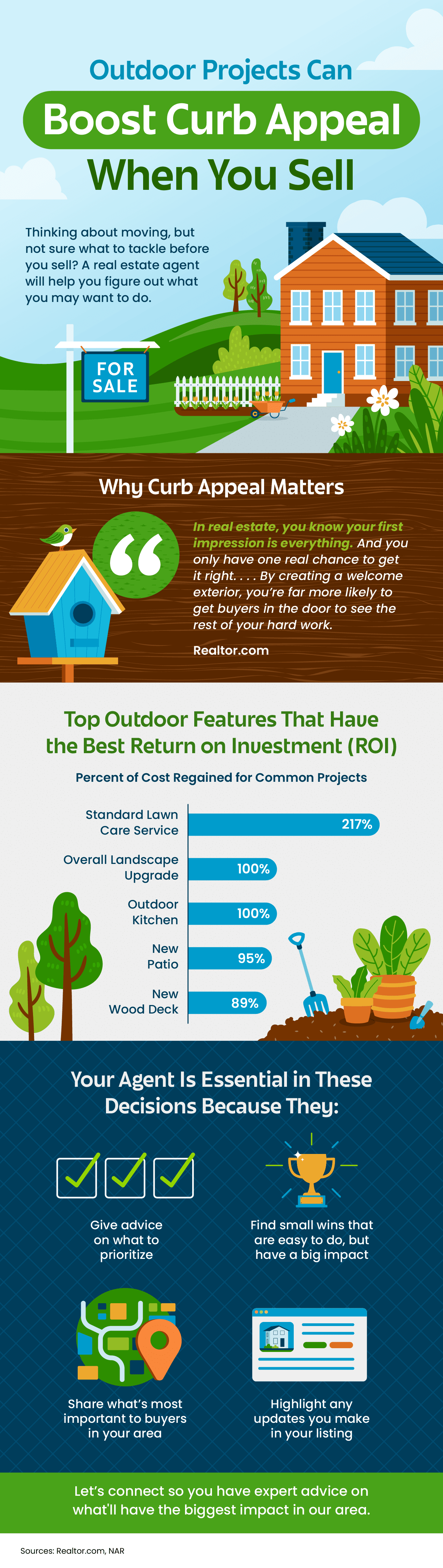 Outdoor Projects Can Boost Curb Appeal When You Sell [INFOGRAPHIC]